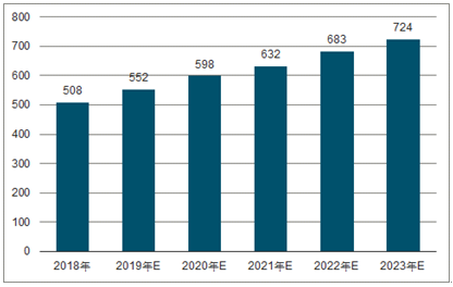 平利2023年中国无纺布行业全景图谱